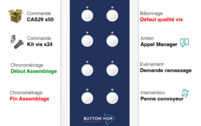 BUTTON HOP : le bouton industrie et Supply !